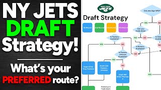 My NY Jets Draft Strategy FLOW CHART The Perfect Mock Draft [upl. by Apurk]