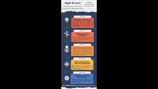 W44 2024 Agile and Lean Frameworks [upl. by Olsewski]