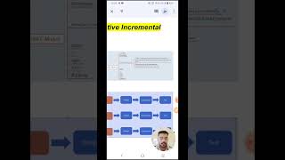 What is Iterative Incremental Model l 1 min  Software Testing Shorts 65 [upl. by Isyad640]