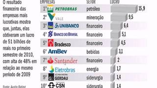 AS COMMODITIES BRASILEIRAS E O NOVO MILAGRE ECONÔMICO  Resposta a Ithalopin [upl. by Cob686]