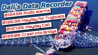 NTSB Dali Ship Data Recorder Baltimore Key Bridge Collapse [upl. by Nallij167]