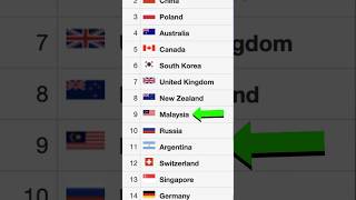 Ranking Malaysia Dalam Dunia Layari worldcubeassociationorg harizazizan Malaysia Indonesia [upl. by Ettener695]