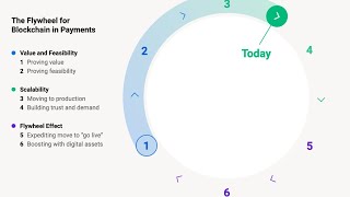 Flywheel explained [upl. by Naic39]