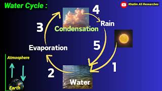 Class 6  Water Cycle  Class 6 science  kpk textbook  in pashto  Khatim Ali [upl. by Ellesij]