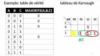 C10 Algèbre de Boole partie3 Simplifications des fonctions [upl. by Bolme]