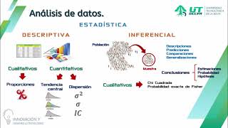 Estadística Descriptiva e Inferencial [upl. by Gyimah]