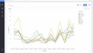 ThoughtSpot Demo for Telecom [upl. by Orren]