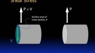 012 Normal and shear stresses  Part 2 [upl. by Anitsugua]