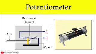 Potentiometer Working Principle  Construction  Internal resistance of Cell  Physics Concept [upl. by Whall719]