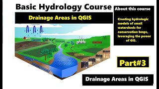 Basic Hydrology Course Part 4  Drainage Areas in QGIS [upl. by Seuguh]