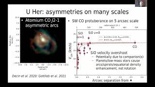 ACES From the tropics to temperate zones water masers blowing in the stellar wind  Anita Richards [upl. by Ilwain]