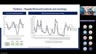 Q1 2024 Earnings call [upl. by Adnawuj]