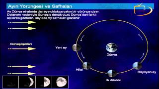 AY FAZLARI  Öner Döşer ile Astroloji Öğreniyoruz [upl. by Astor295]