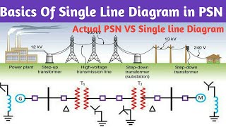 Basics of Single Line Diagram । Uses of SLD । Symbols used in PSN to draw Single Line Diagram [upl. by Annala559]