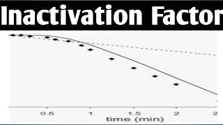 Inactivation FactorMathematical expression jitendrapatel inactivationfactor [upl. by Naujej429]