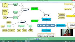 Fibras Textiles Naturales [upl. by Annam301]