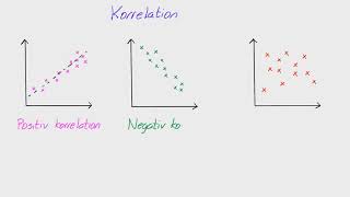 Matte 12  Adam  Statistik  Korrelation [upl. by Palla]