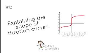 Explaining the shape of titration curves [upl. by Inasah]