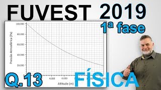 FUVEST 2019 1ª fase FÍSICA Q 13 [upl. by Anida]