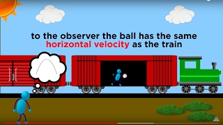 Relative Motion and Inertial Reference Frames [upl. by Harwilll]