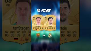 Barça  Madrid FC25 Cards [upl. by Ahsai]