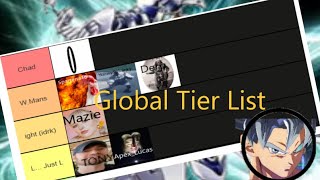 Trove Global Tier List [upl. by Allebasi465]