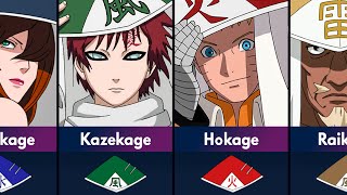 All Kage of Hidden Villages in Naruto and Boruto [upl. by Mel]