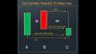 Candlestick Math  A New Way Of Using Candlesticks [upl. by Aileahcim376]