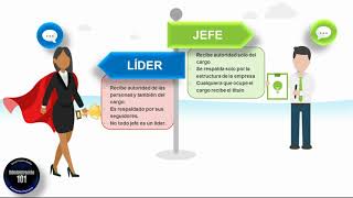 El Liderazgo y sus Características Líder Vs Jefe [upl. by Llenoil]