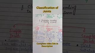 classification of joints Joint Short shortsviral [upl. by Jolda]