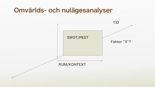 Omvärldsanalys och nulägesanalys del 2 av 2 [upl. by Lyreb]