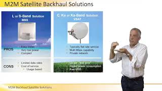 M2M Backhaul Satellite Solutions [upl. by Karola]