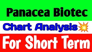 Panacea Biotec share🚀panacea biotec share latest news today🪀panacea biotec share latest news [upl. by Lenes227]