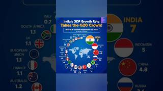 Indias GDP Growth Rate The G20 👑currentaffairs2024 currentevents currentnews worldaffairs [upl. by Eked]