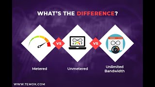 What is metered and unmetered connection [upl. by Nahtam]