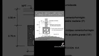 DETALLE DE CIMIENTO Y SOBRECIMIENTO CORRIDO CON CONCRETO CICLÓPEO [upl. by Idnahs]