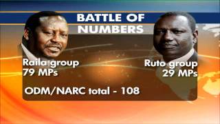 If Rutoled Group Leave ODM [upl. by Pelag28]