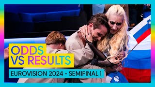 Eurovision 2024 semifinal 1  Odds vs results [upl. by Fortier930]