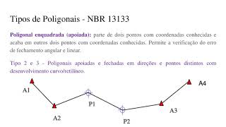 Aula 07  Levantamento PlanimétricoPoligonação [upl. by Esinahs969]