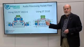 The Basics of SMPTE ST 2110 in 60 Minutes  Wes Simpson [upl. by Macswan725]