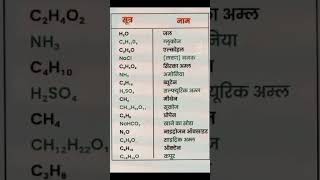 Chemistry ka sutra video [upl. by Ambrose]