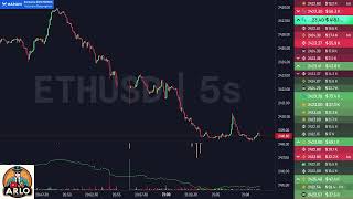 Ethereum ETH  Live Trading [upl. by Thetos]