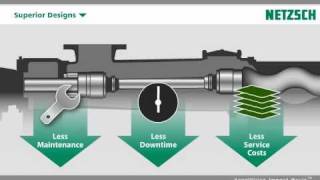 NETZSCH Pumps amp Systems  Solutions you can trust [upl. by Merrel]