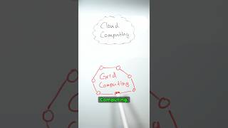 Cloud vs Grid Computing Informatik Wissen Bildung Cloud [upl. by Ijan]