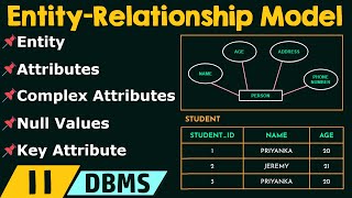 Basic Concepts of EntityRelationship Model [upl. by Zaneski]