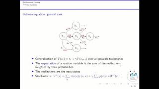 Dynamic Programming V2 [upl. by Dnarb]