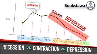 Recession vs Contraction vs Depression [upl. by Leodora]