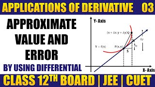 Approximations amp Error Application of Derivatives Class 12 Maths NCERT Chapter 6 CBSE JEE [upl. by Omero475]