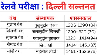 दिल्ली का सम्पूर्ण इतिहास। BRIEF HISTORY OF DELHI SALTANAT  RRB  UPSI  GK TRICK [upl. by Nichy]