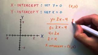 How to Find the X and Y Intercept of a Line  Example 1  Intermediate Algebra  Lesson 60 [upl. by Assenal]